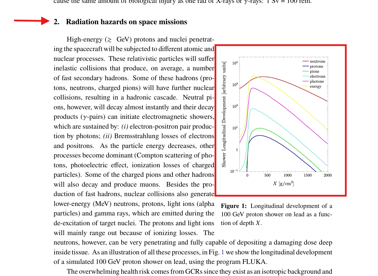 radiation hazards